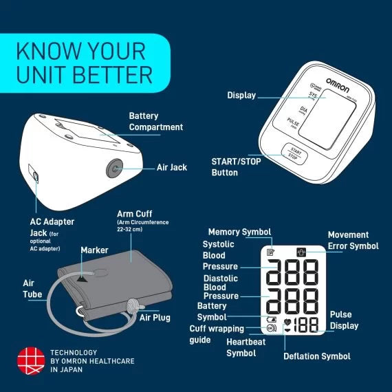 OMRON Automatic Blood Pressure Monitor HEM-8712 (AU) - Cardiac X Blood Pressure Monitor