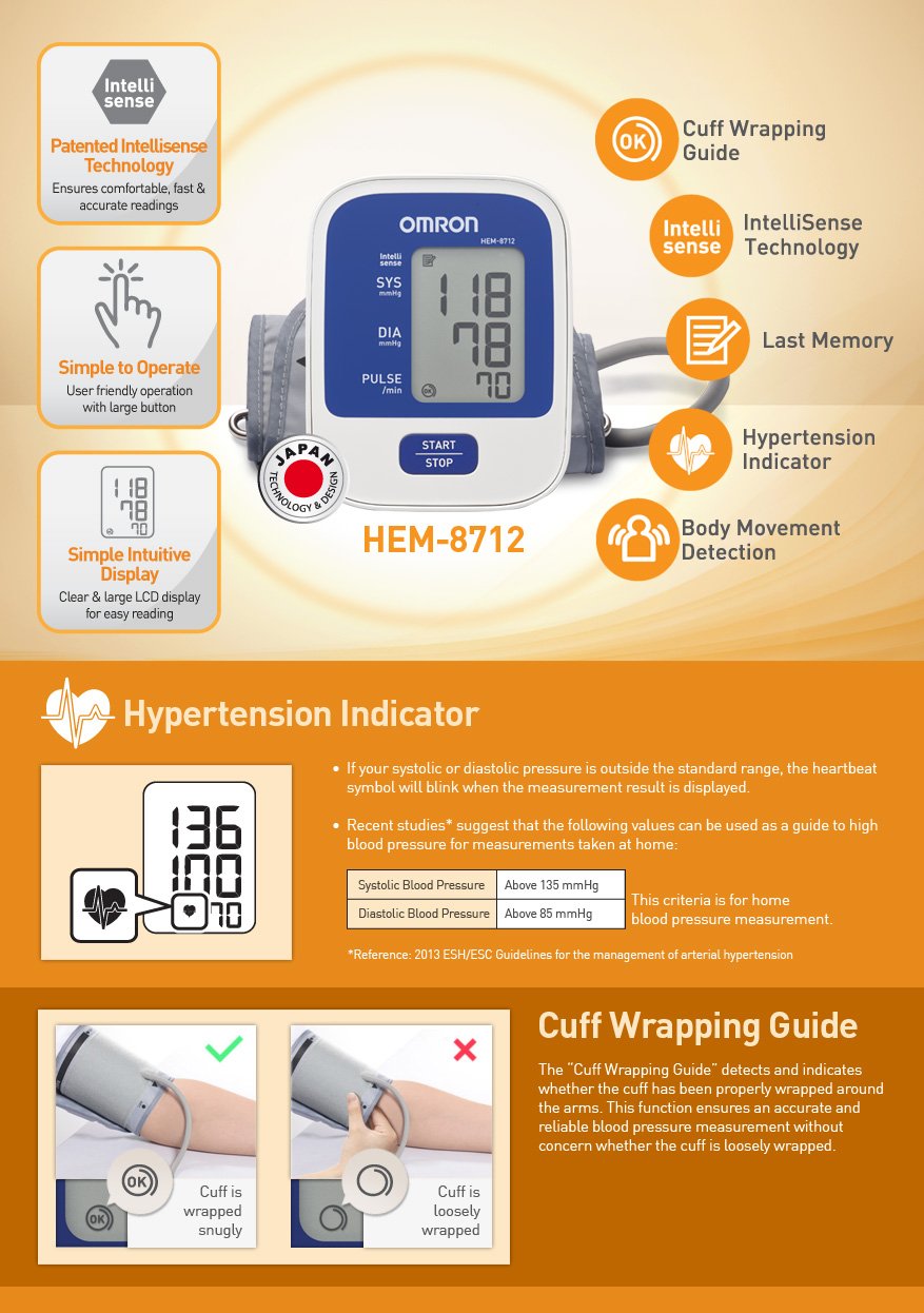 OMRON Automatic Blood Pressure Monitor HEM-8712 (AU) - Cardiac X Blood Pressure Monitor